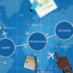 Supply Chain Disruptions management
